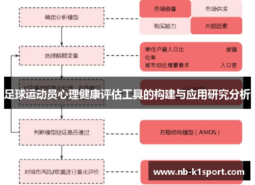 足球运动员心理健康评估工具的构建与应用研究分析