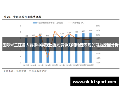 国际米兰在各大赛事中展现出强劲竞争力和稳定表现的背后原因分析