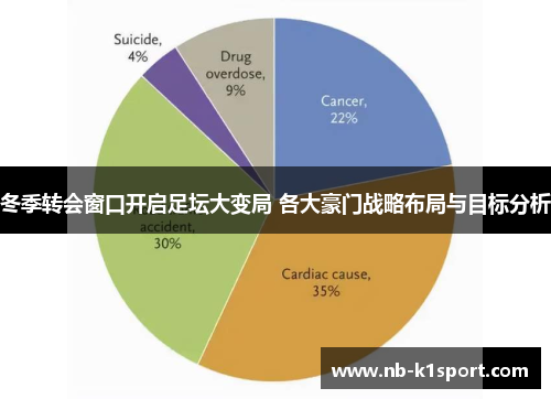 冬季转会窗口开启足坛大变局 各大豪门战略布局与目标分析