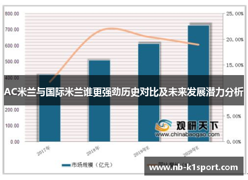 AC米兰与国际米兰谁更强劲历史对比及未来发展潜力分析