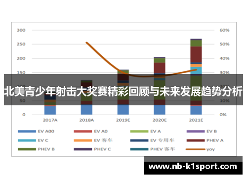 北美青少年射击大奖赛精彩回顾与未来发展趋势分析