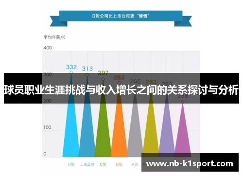 球员职业生涯挑战与收入增长之间的关系探讨与分析