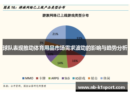 球队表现推动体育用品市场需求波动的影响与趋势分析