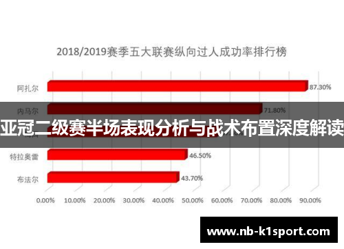 亚冠二级赛半场表现分析与战术布置深度解读