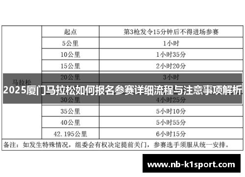 2025厦门马拉松如何报名参赛详细流程与注意事项解析