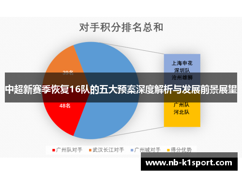 中超新赛季恢复16队的五大预案深度解析与发展前景展望