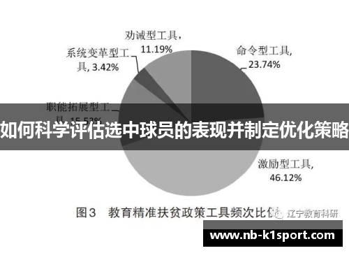 如何科学评估选中球员的表现并制定优化策略