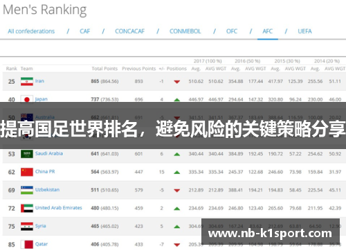 提高国足世界排名，避免风险的关键策略分享
