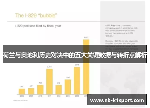 荷兰与奥地利历史对决中的五大关键数据与转折点解析