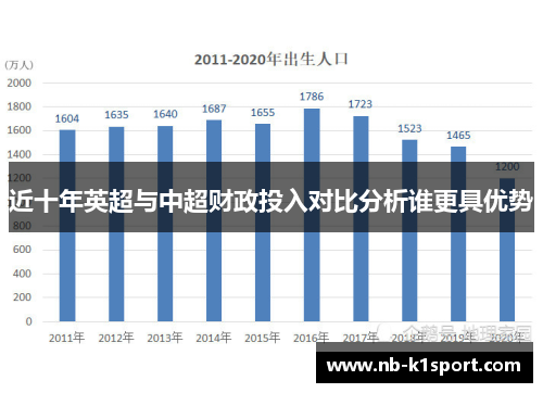 近十年英超与中超财政投入对比分析谁更具优势