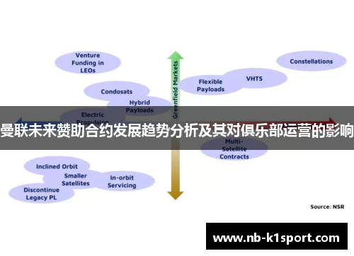 曼联未来赞助合约发展趋势分析及其对俱乐部运营的影响