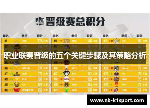 职业联赛晋级的五个关键步骤及其策略分析