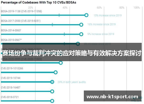 赛场纷争与裁判冲突的应对策略与有效解决方案探讨