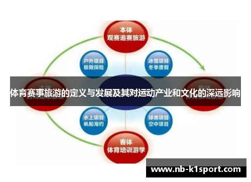 体育赛事旅游的定义与发展及其对运动产业和文化的深远影响