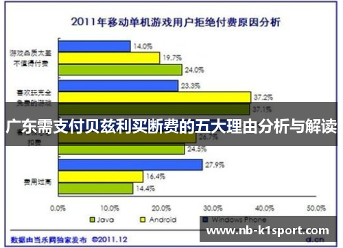 广东需支付贝兹利买断费的五大理由分析与解读