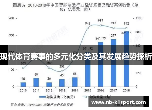 现代体育赛事的多元化分类及其发展趋势探析