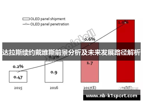 达拉斯续约戴维斯前景分析及未来发展路径解析