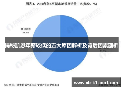 揭秘凯恩年薪较低的五大原因解析及背后因素剖析