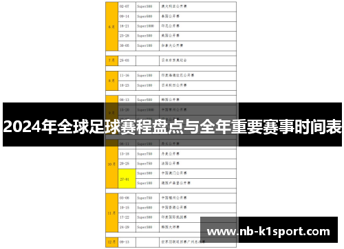 2024年全球足球赛程盘点与全年重要赛事时间表