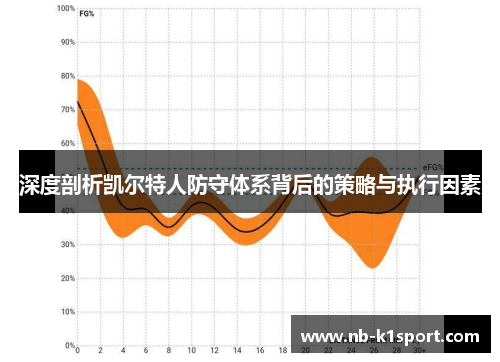 深度剖析凯尔特人防守体系背后的策略与执行因素